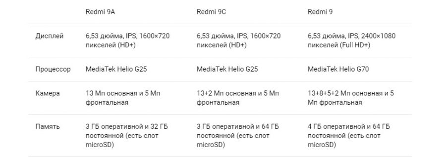 Смартфон Redmi 9t 4 128 Характеристики