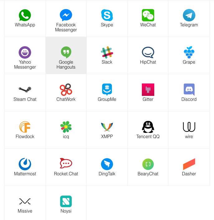 Какие приложения поддерживает. Мессенджеры. Мессенджеры для общения. Иконки приложений для общения. Мессенджеры список.