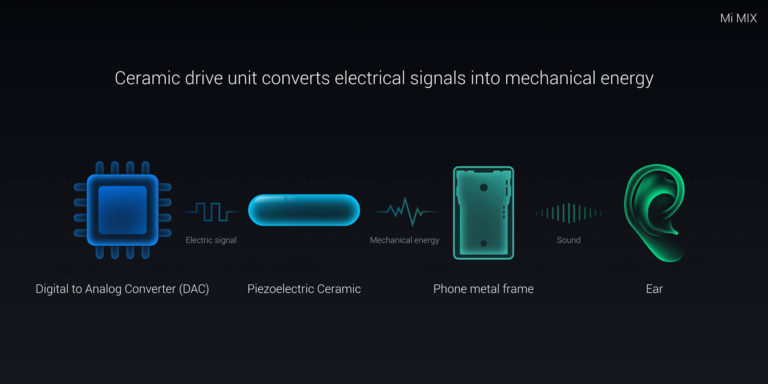Xiaomi Mi MIX 2 получит звуковую технологию AAC