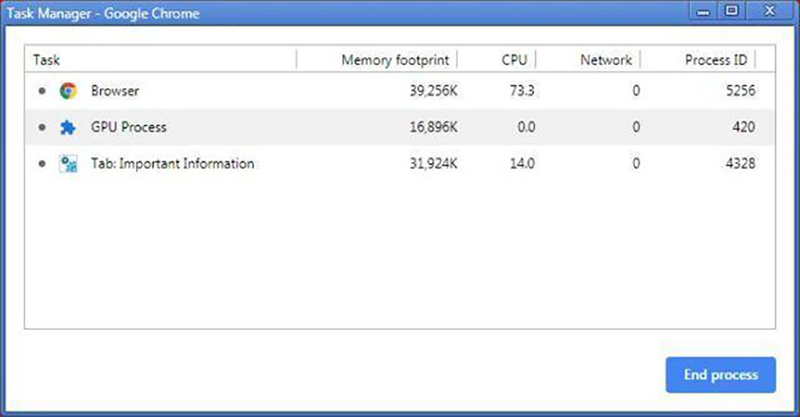 Browser memory. Таск хром. Баг на компе. Task Chrome. Гугл хром убили.