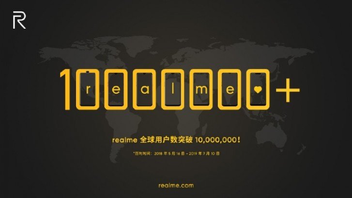 Realme реализовала 10 млн смартфонов