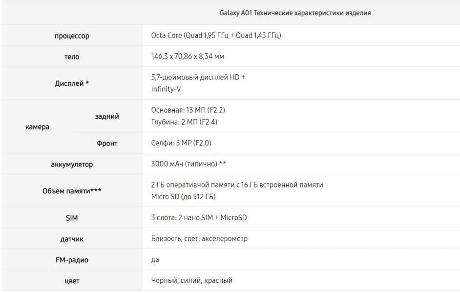 Какая оперативная память у телефона. Смартфон Samsung Galaxy a01 Core характеристики. Samsung a01 характеристики. Самсунг галакси 8 ГБ оперативной памяти. Samsung Galaxy a01 характеристики.