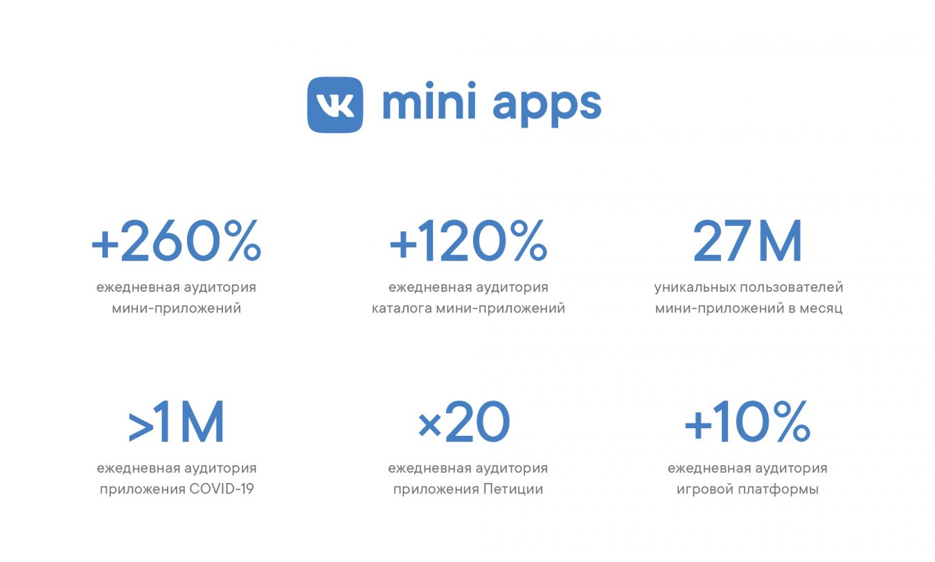 Vk Mini App Growth