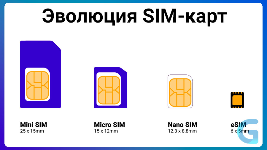 Что лучше физическая сим карта или есим