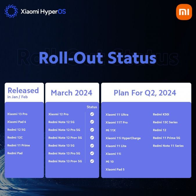 Список устройств Xiaomi и Redmi, которые получат HyperOS во втором квартале 2024 года