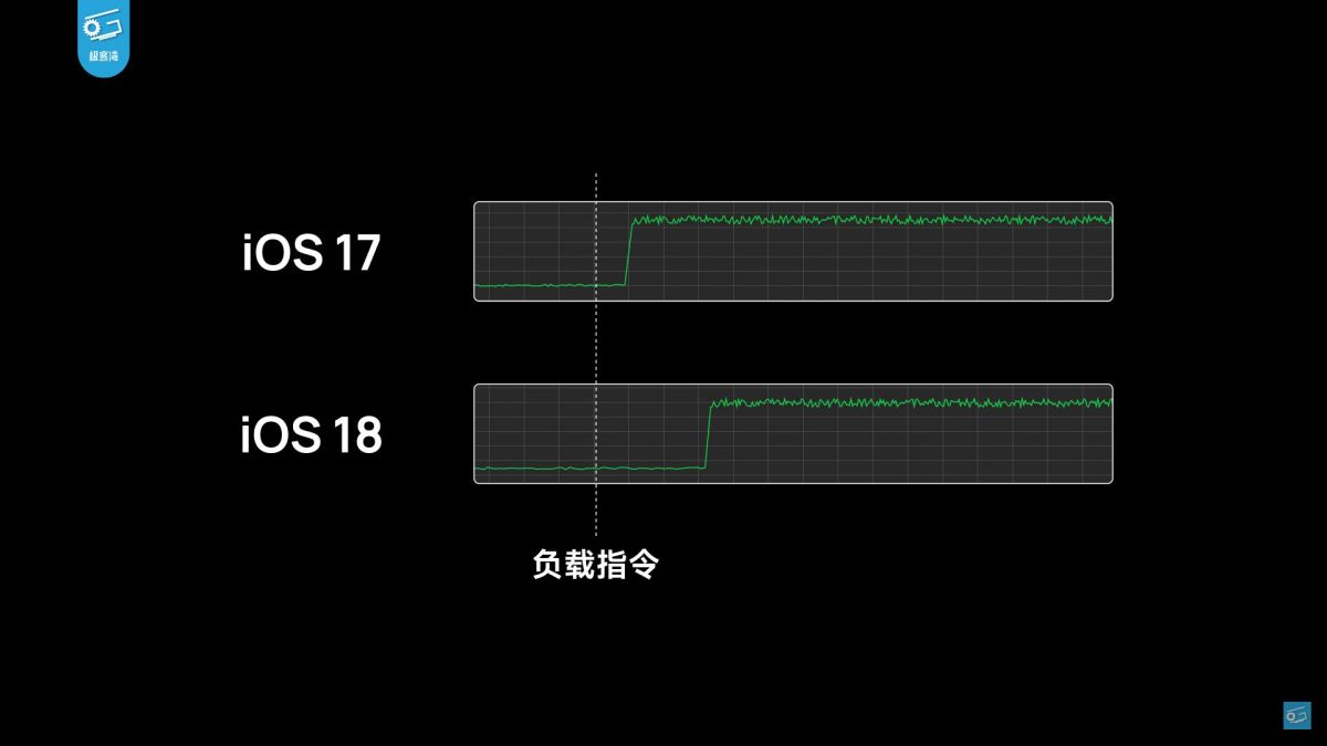 Apple вновь замедляет iPhone после обновления до iOS 18