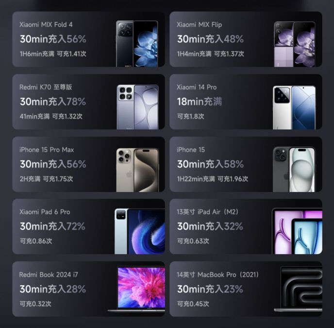 Xiaomi выпустила компактный пауэрбанк на 165 Вт со встроенным кабелем