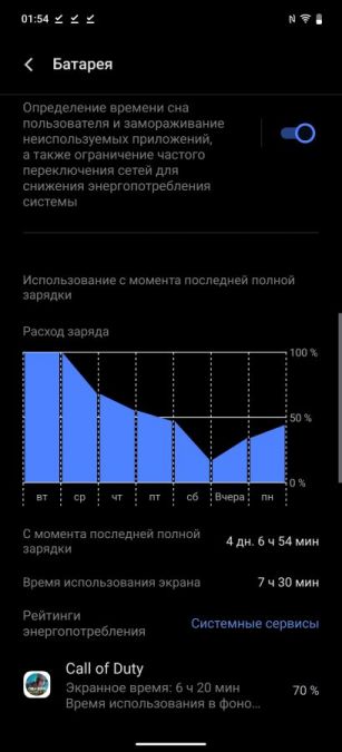 Обзор iQOO 13: ракета в кармане